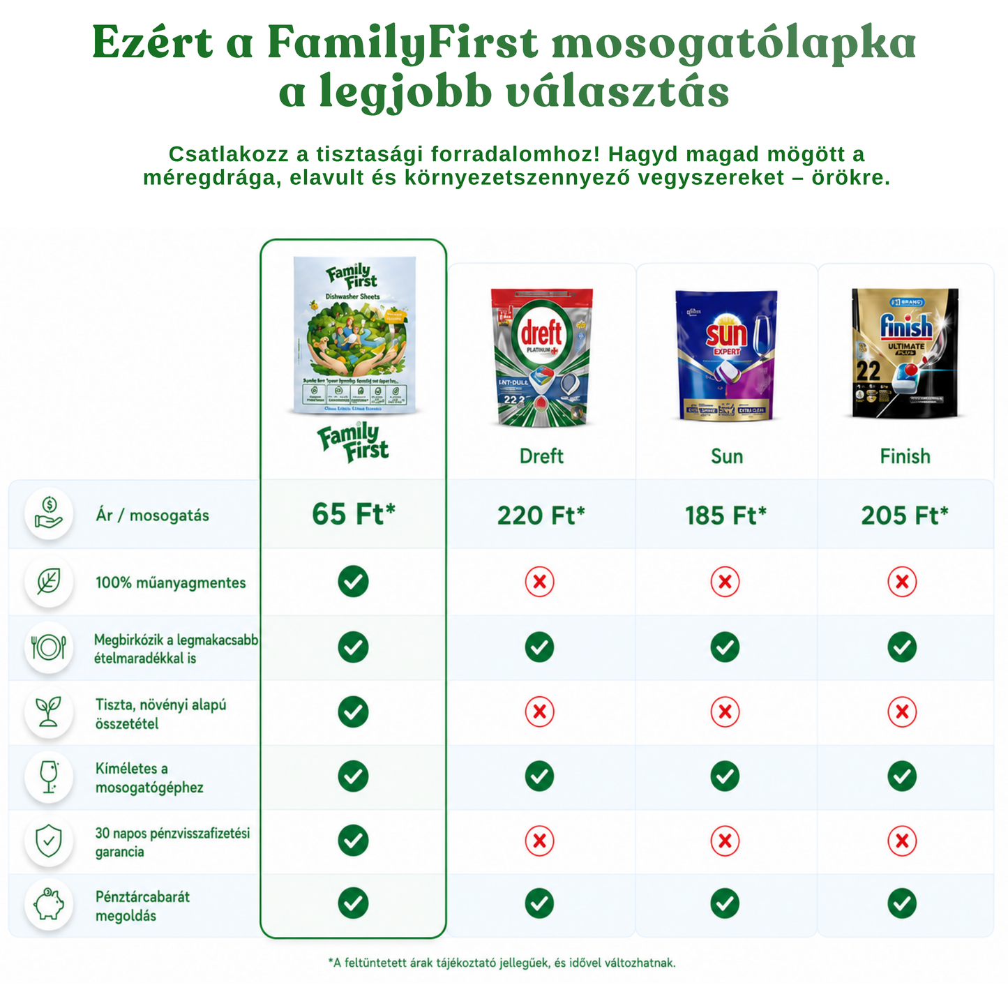 Környezetbarát mosogatólap (120db)