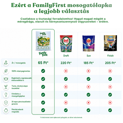 Környezetbarát mosogatólap (120db)