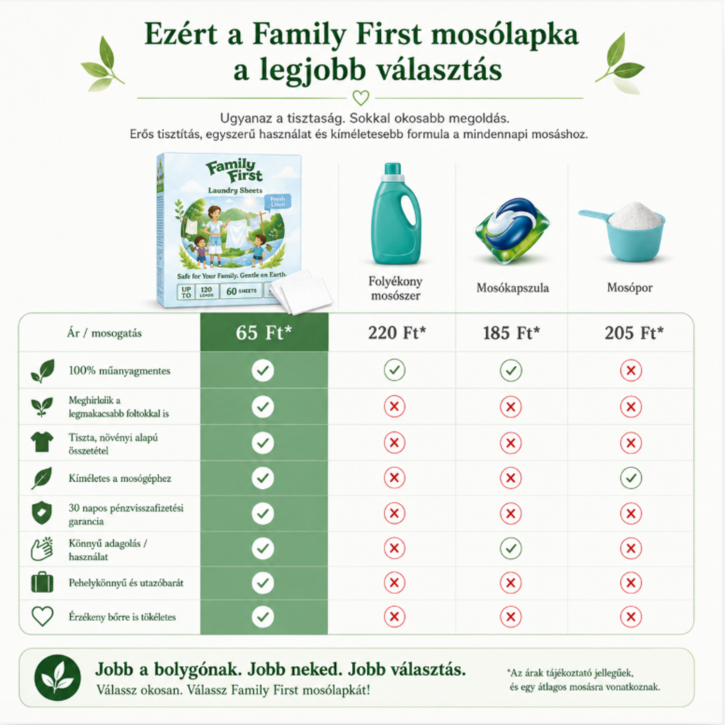 Környezetbarát mosólap (120db)